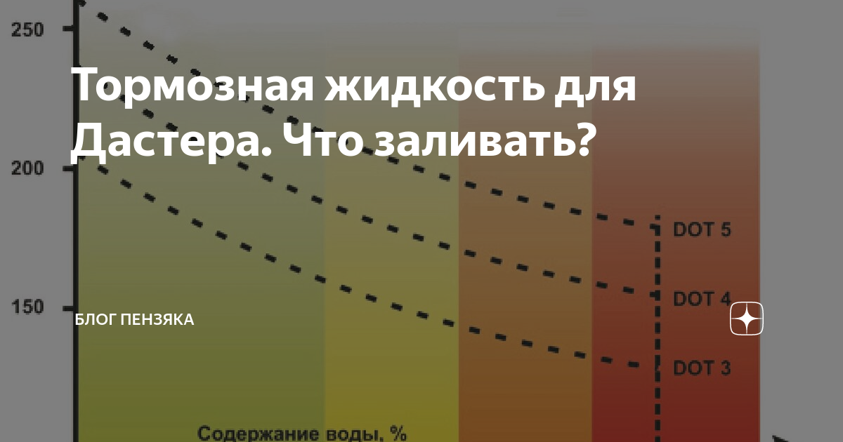 Тормозная жидкость для Дастера. Что заливать? | БЛОГ ПЕНЗЯКА | Дзен