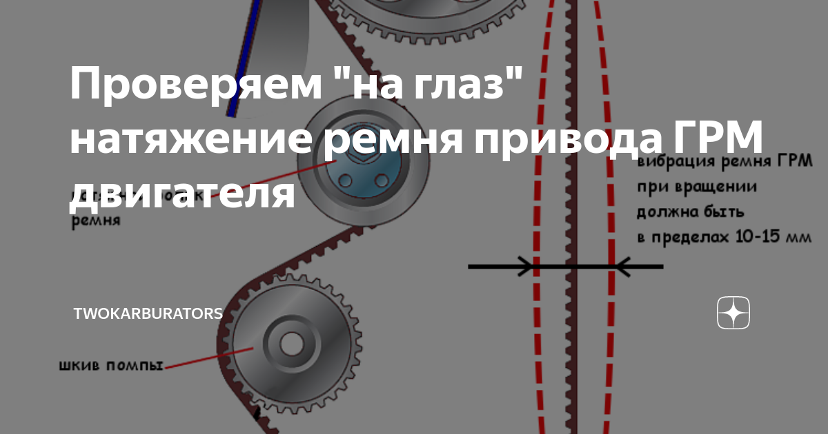 Проверяем "на глаз" натяжение ремня привода ГРМ двигателя ...