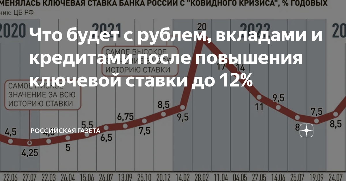 что будет с рублем после повышения ставки фрс