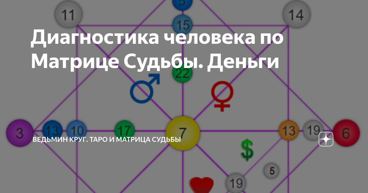 3 7 22 матрица судьбы