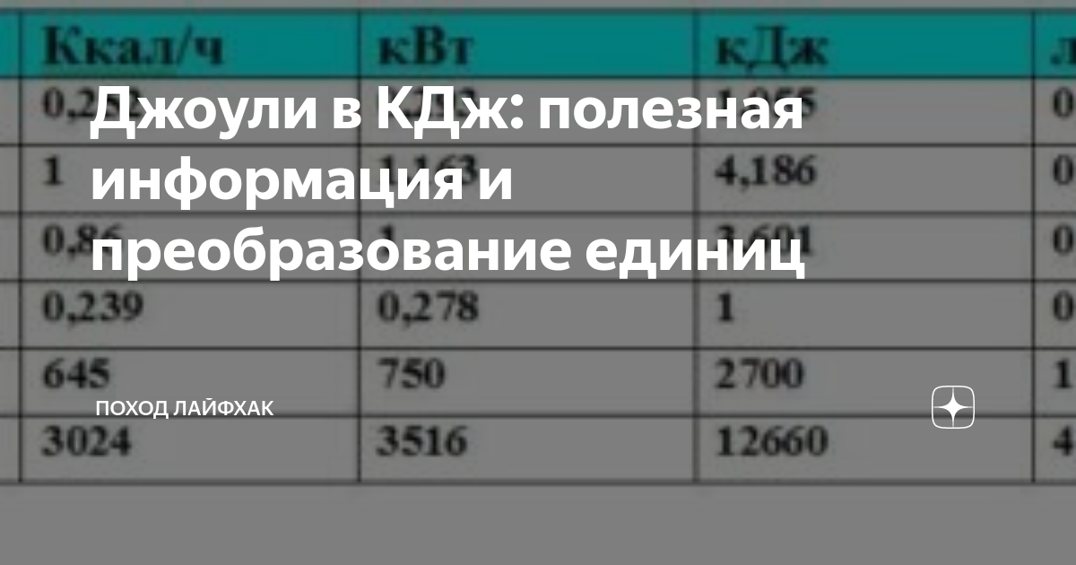 Переведите в джоули 300 мдж