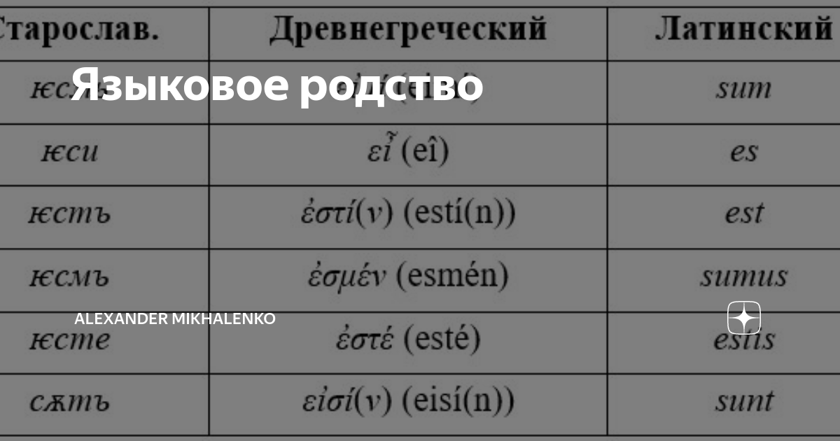 как будет на английском родной язык