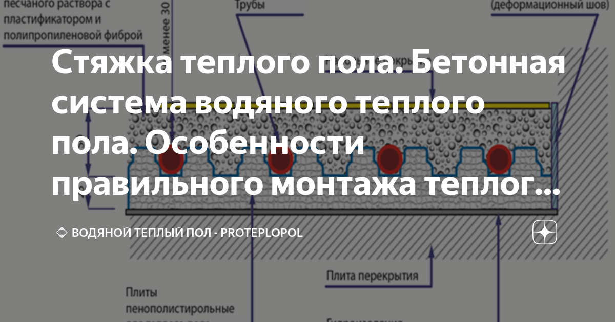 Стяжка теплого пола. Бетонная система водяного теплого пола ...