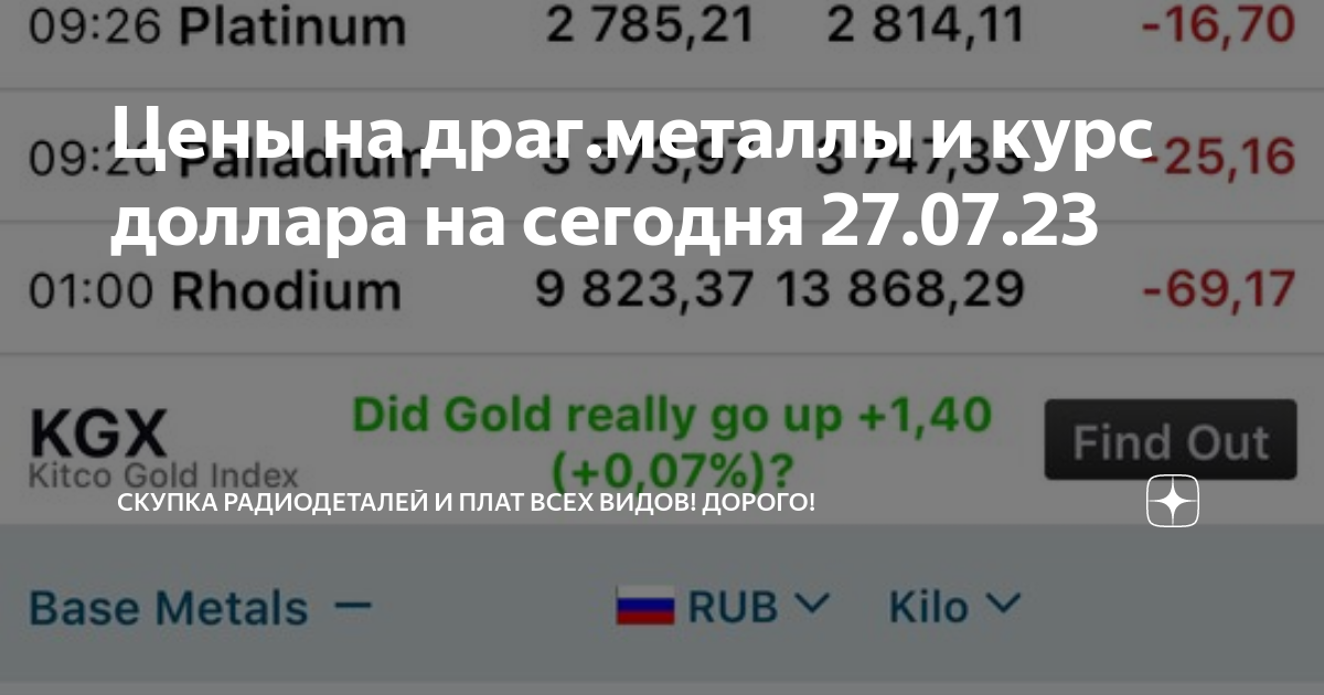 Курс доллара в междуреченск. Драг металлы котировка