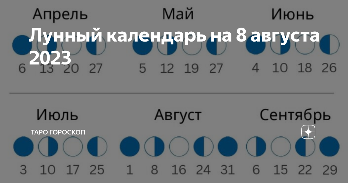 Календарь лунных фаз на 2023 год