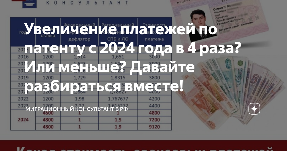 Как оплатить патент в 2024 году