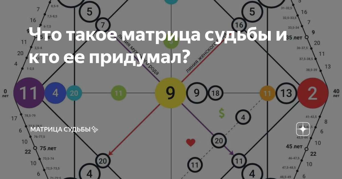 Матрица судьбы. Код души. Код судьбы. Код судьбы матрица. Код судьбы матрица.