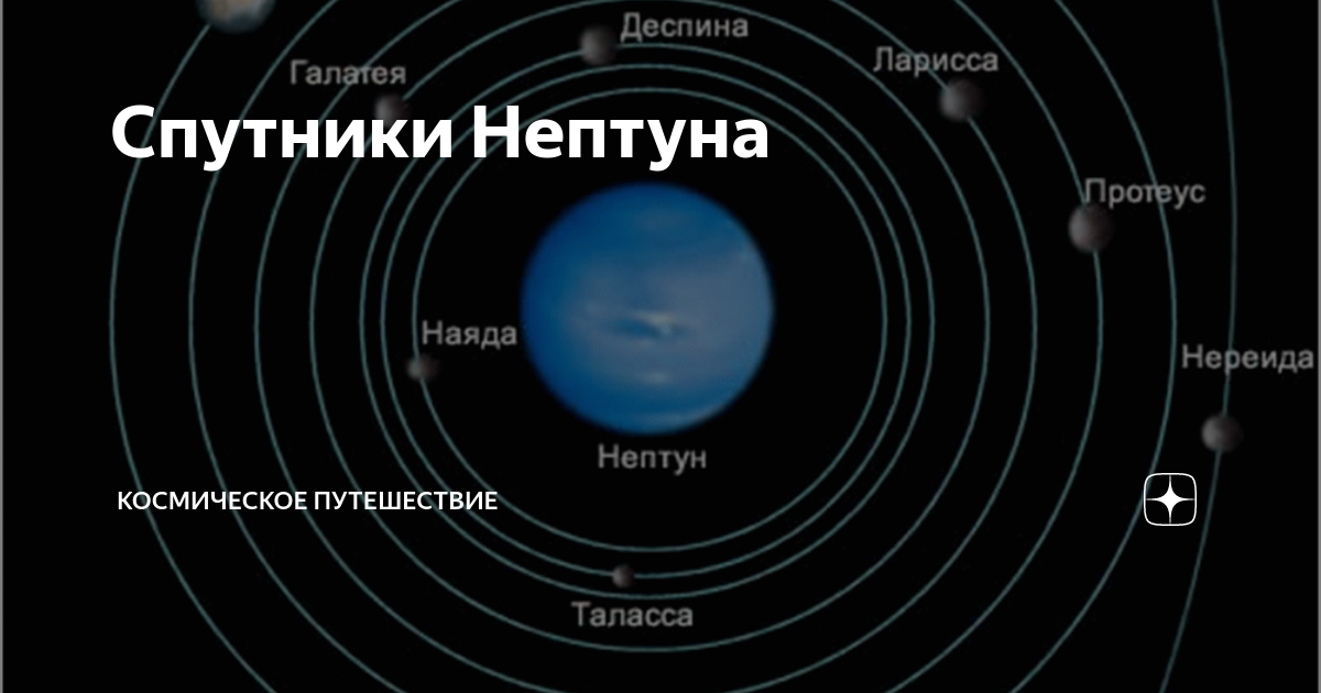 Спутники Нептуна | Космическое путешествие | Дзен