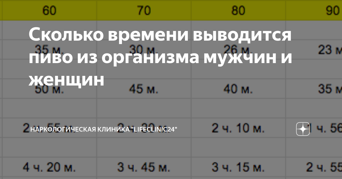 Сколько времени в организме держится