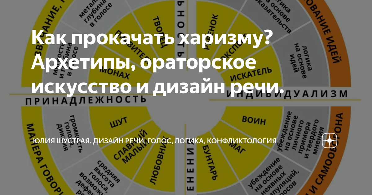 Отработайте реакции на неловкость с самоиронией