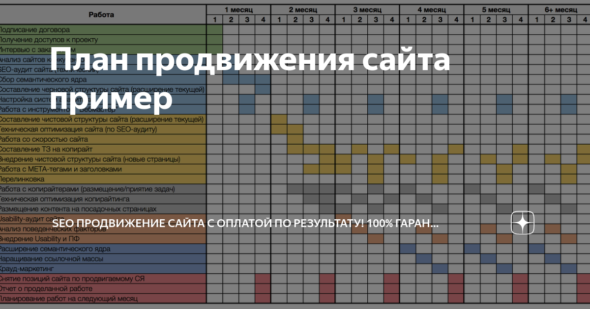 План продвижение товара. План продвижения книги. план продвижения книжной продукции. план продвижения трека. план по продвижению бренда.