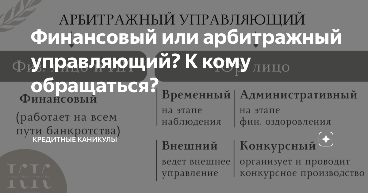 Кандидатуры арбитражных управляющих