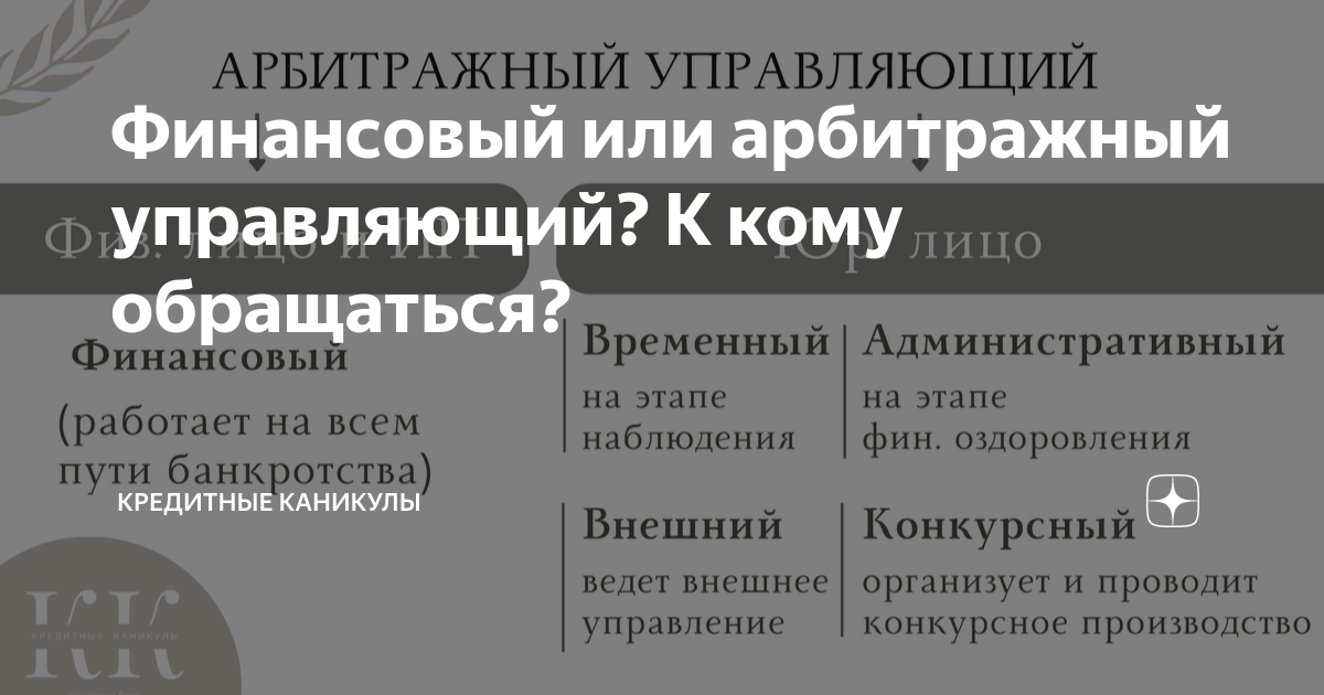 Полномочия арбитражного управляющего