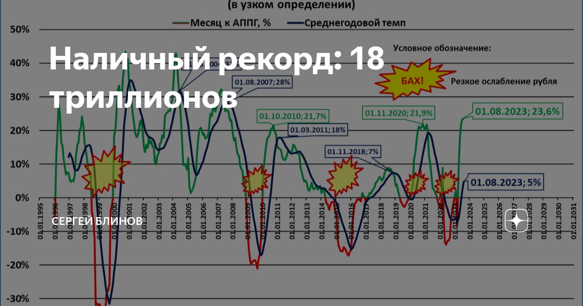 Recording 18. Continuation patterns. Gold stock Market.