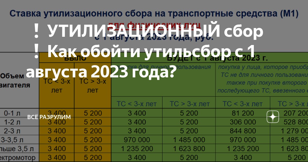 Утильсбор 2023