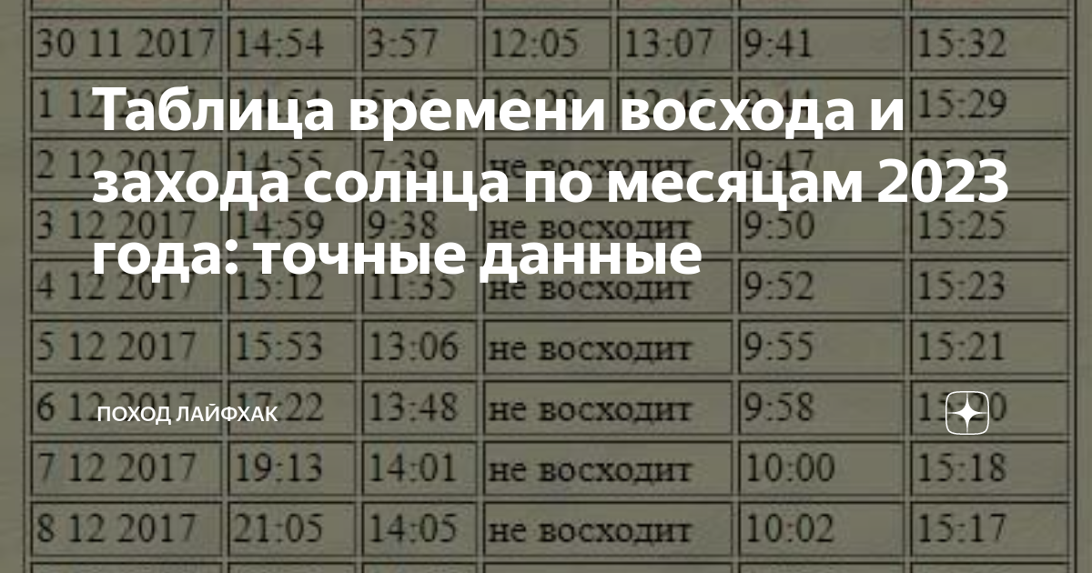 Таблица времени восхода и захода солнца по месяцам 2023 года: точные данные Похо