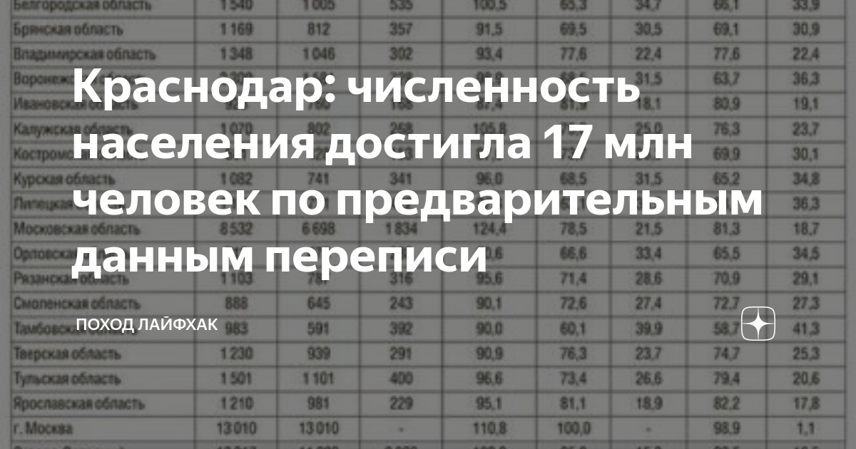 краснодар численность населения неофициально