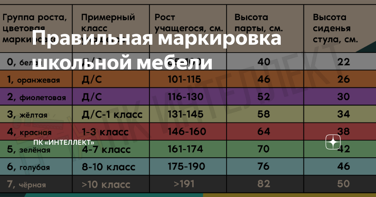 Маркировка школьной мебели