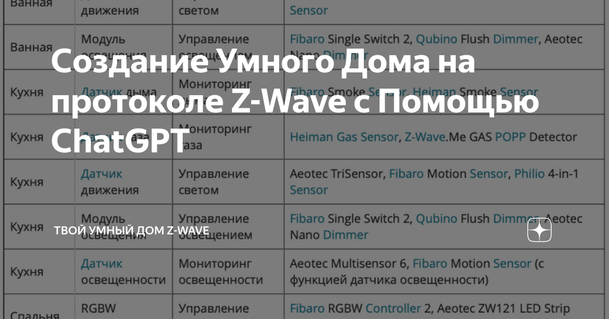 Курс умный дом: основы интеграции, проектирования и управления проектами