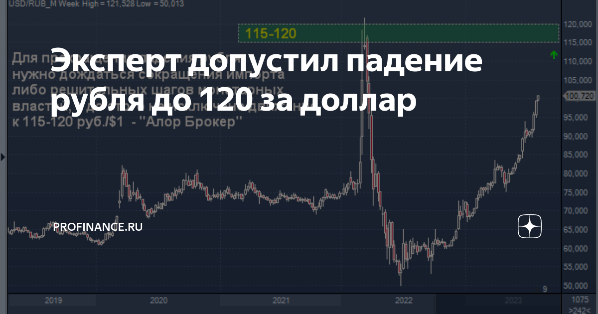 560 долларов в рублях пмр