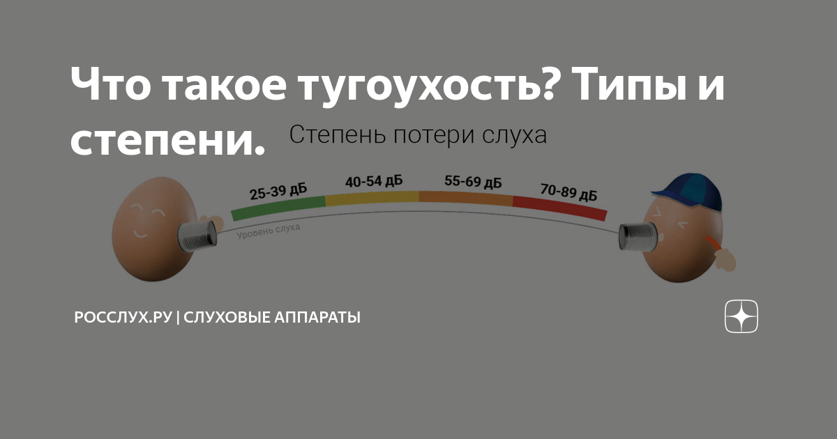 Что такое тугоухость? Типы и степени. | РосСлух.Ру | Слуховые аппараты ...