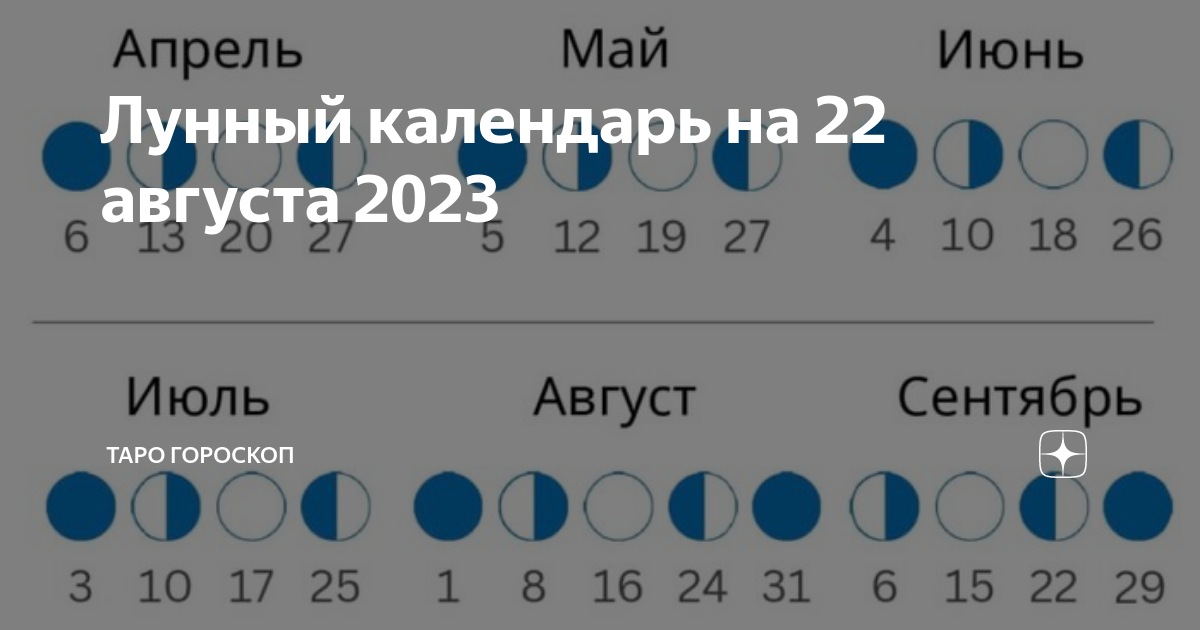 Луна сегодня 2023 год