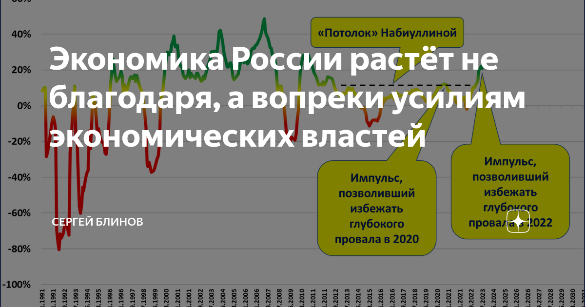 Вопреки усилиям. Brand Asset Valuator модель. Стоимость бренда это определение. Критерии стоимости бренда модель brand Asset Valuator. Модель это определение.