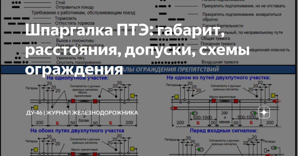 Птэ п 5.3. ПТЭ шпаргалка. Схема ограждения места производства работ в здании. Схема ограждения детского учреждения. Шпаргалки новое ПТЭ.