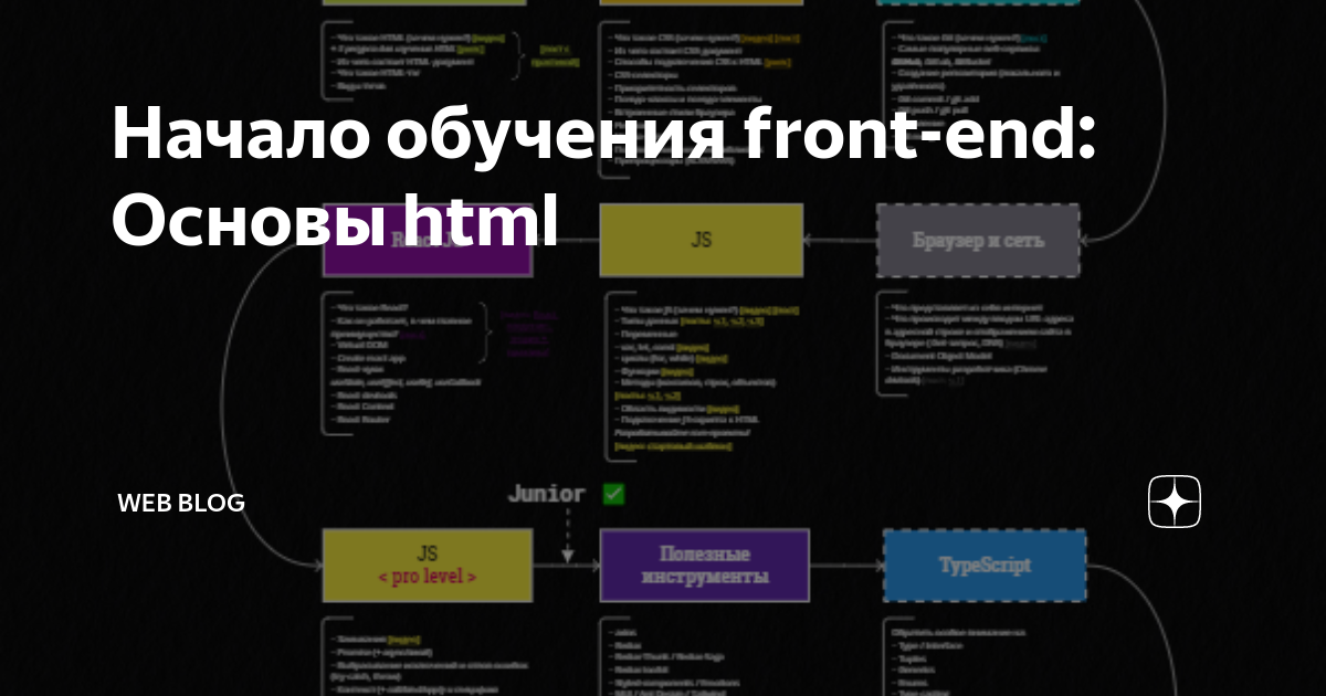 План обучения фронтенд разработчика