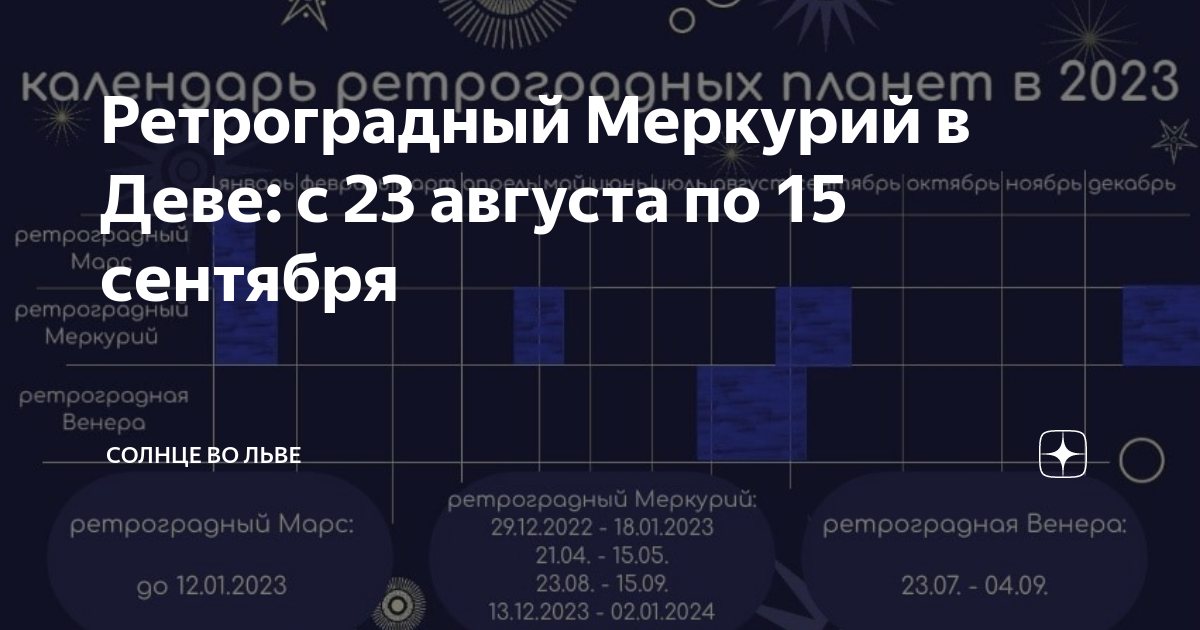 Когда будет ретроградный меркурий в 2024. Ретроградный Меркурий в 2024. Ретроградный Меркурий в 2024 году периоды. Ретроградный Меркурий февраль 2024. Ретроградный Меркурий в 2024 и затмения.