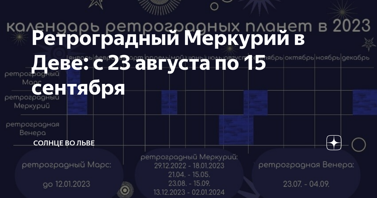 Ретроградный меркурий февраль 2024