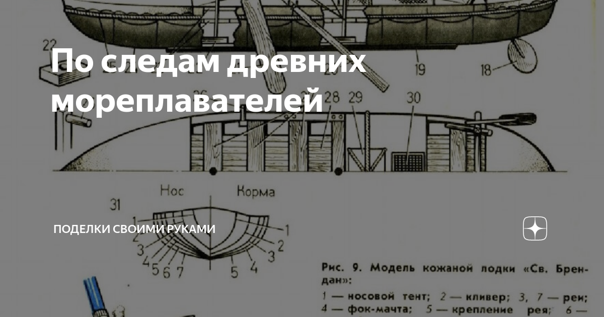 Набор для творчества. Сборная модель 