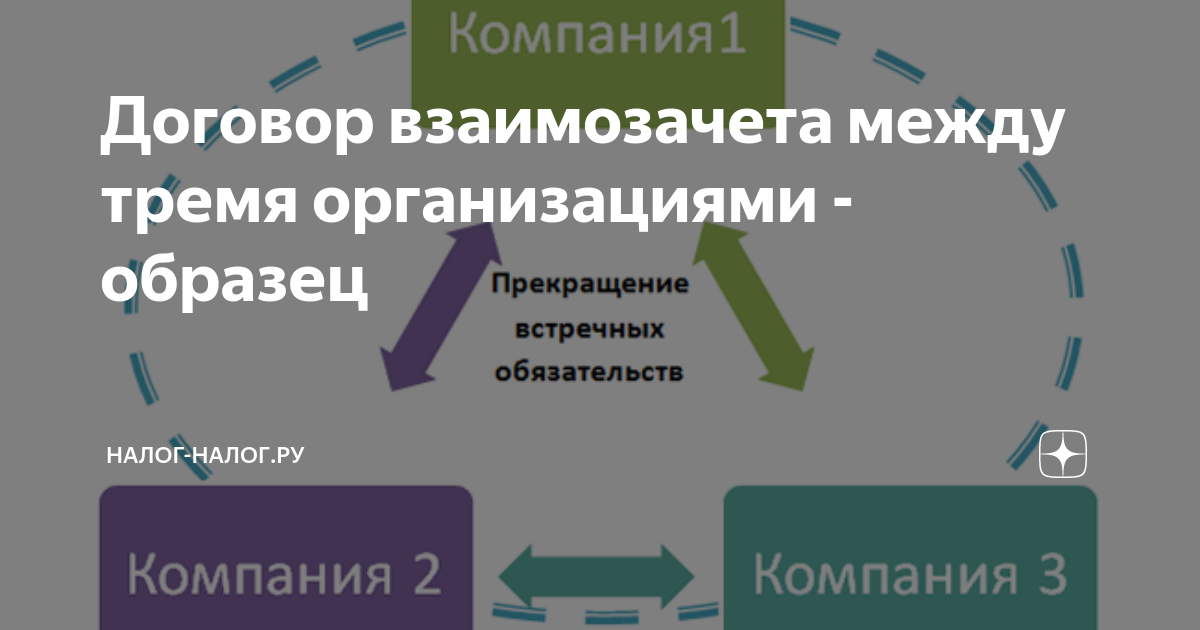 Договор Взаимозачета Между Тремя Организациями - Образец | Налог.