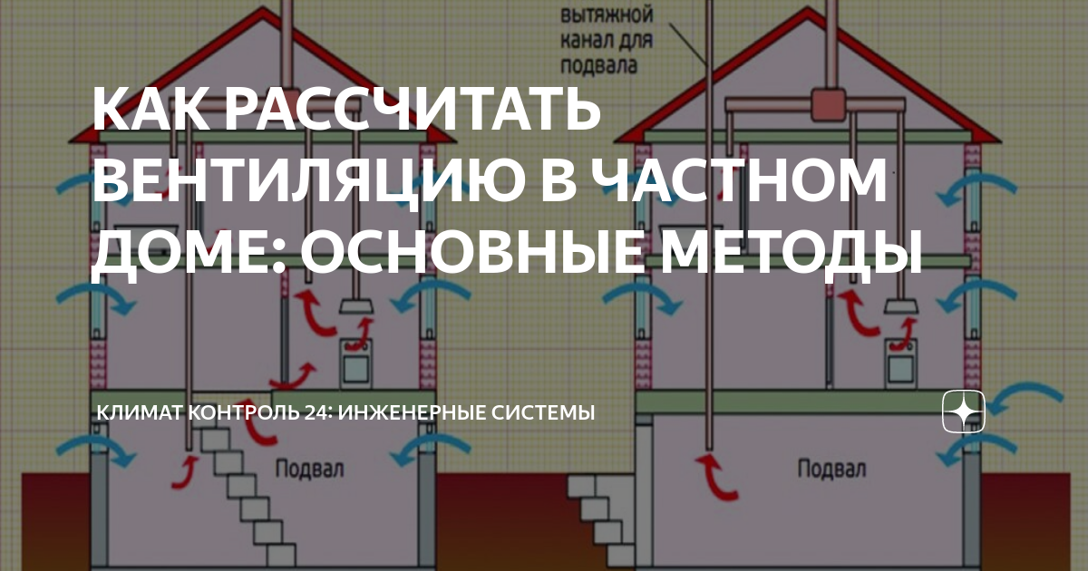 Расчет вентиляции в ванной комнате