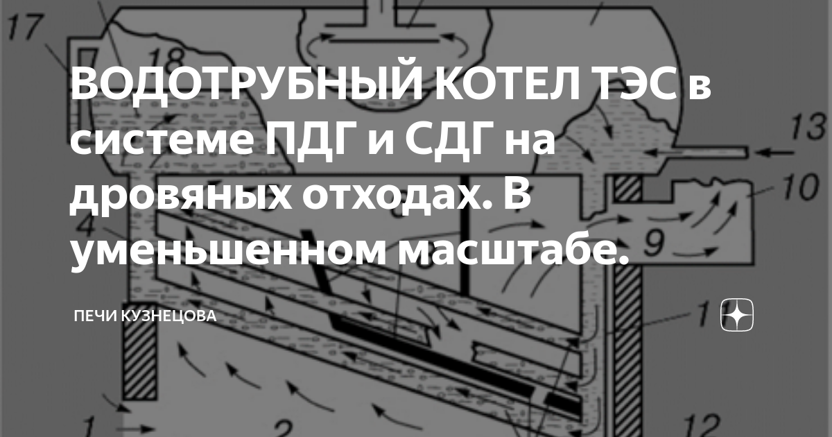 ВОДОТРУБНЫЙ КОТЕЛ ТЭС в системе ПДГ и СДГ на дровяных отходах. В ...