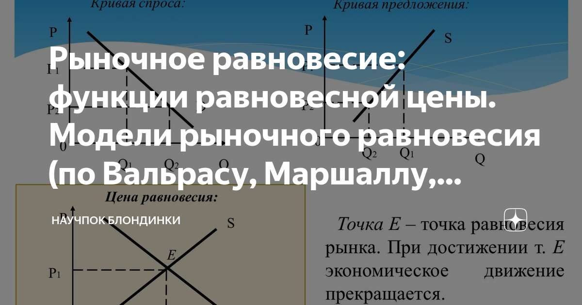 Рыночное равновесие функции