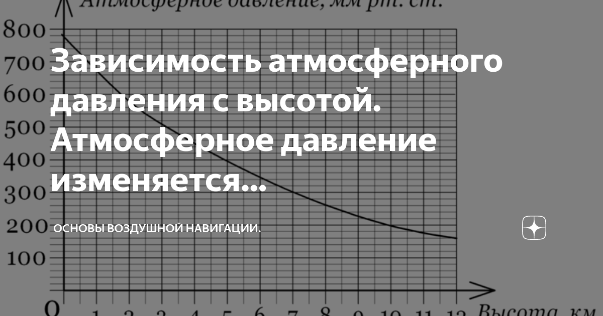 Зависимость атмосферного давления с высотой. Атмосферное давление ...
