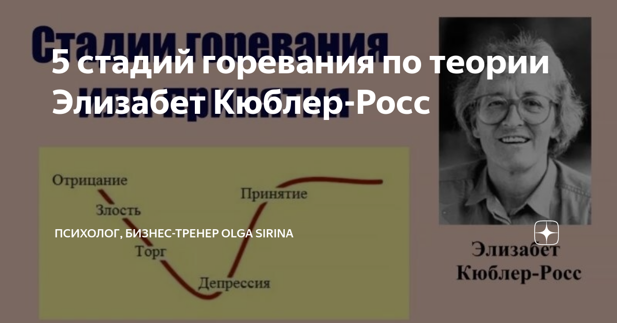 Этапы отрицание гнев принятие. Элизабет кюблер росс кривая изменения. Модель кюблер росс 5 стадий. 5 стадий кюблер. 5 стадий кюблер.