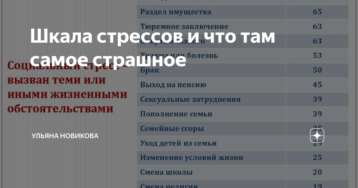 Шкала стрессовых событий. Шкала стресса в баллах. Шкала Холмса и раге. Шкала стресса Холмса и Рея