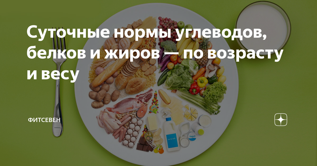 белки жиры и углеводы суточная норма