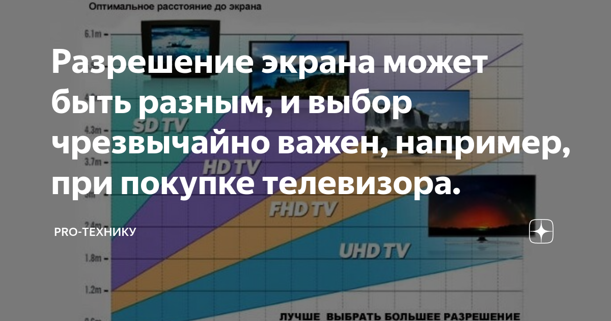 разрешение экрана на playstation 4