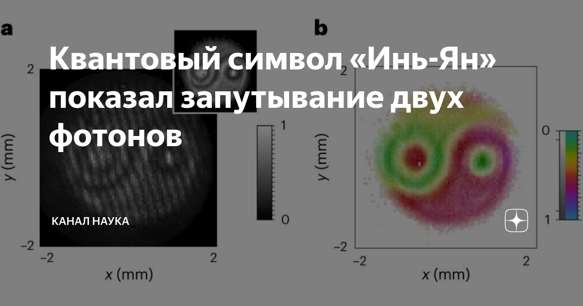 Канал фотона