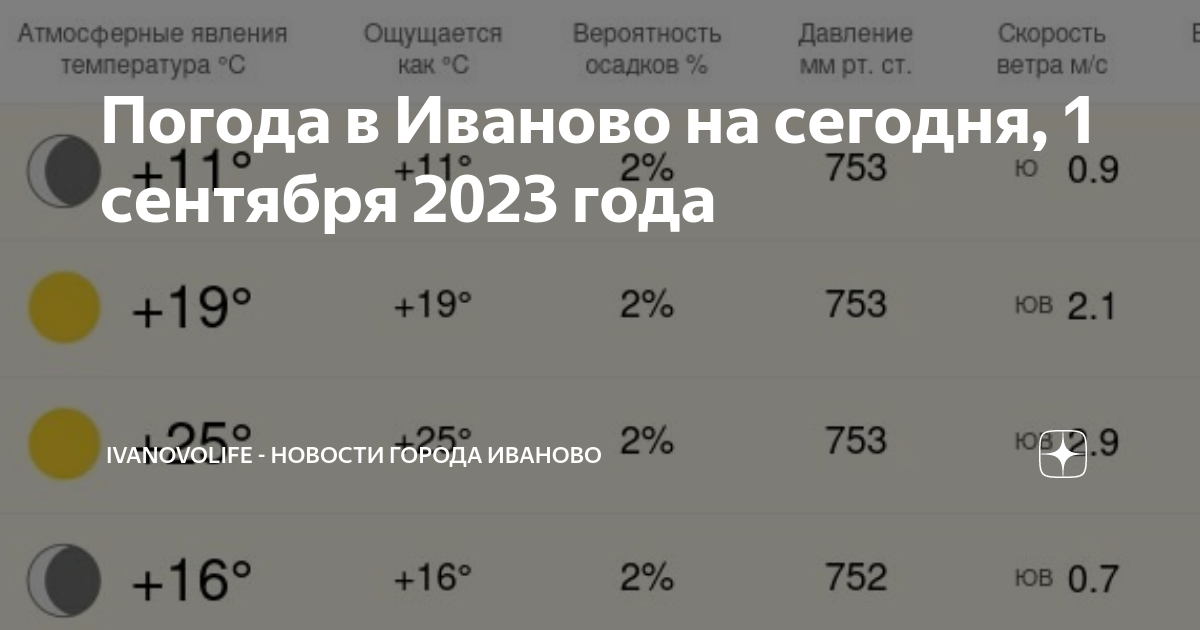 Какой будет сентября 2023. Погода 2023 года в сентябре.