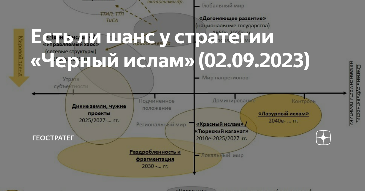 Черный исламский фон