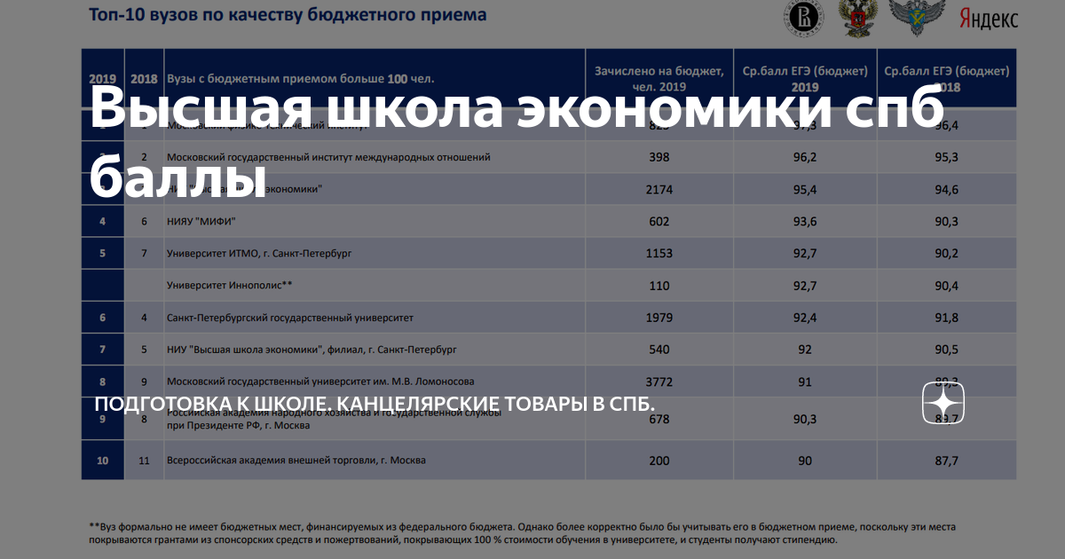 Мировая экономика рейтинг стран. Экономический рейтинг стран. Международный рейтинг стран по экономике.