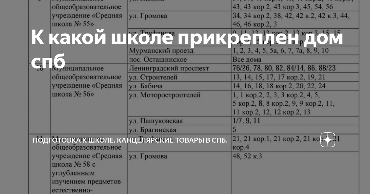 Школы по адресам прописки екатеринбург. Школы по прописке екатеринбург. Как узнать к какой школе относится адрес. Домашний по адресу проживания. Какие школы привязаны к адресу.