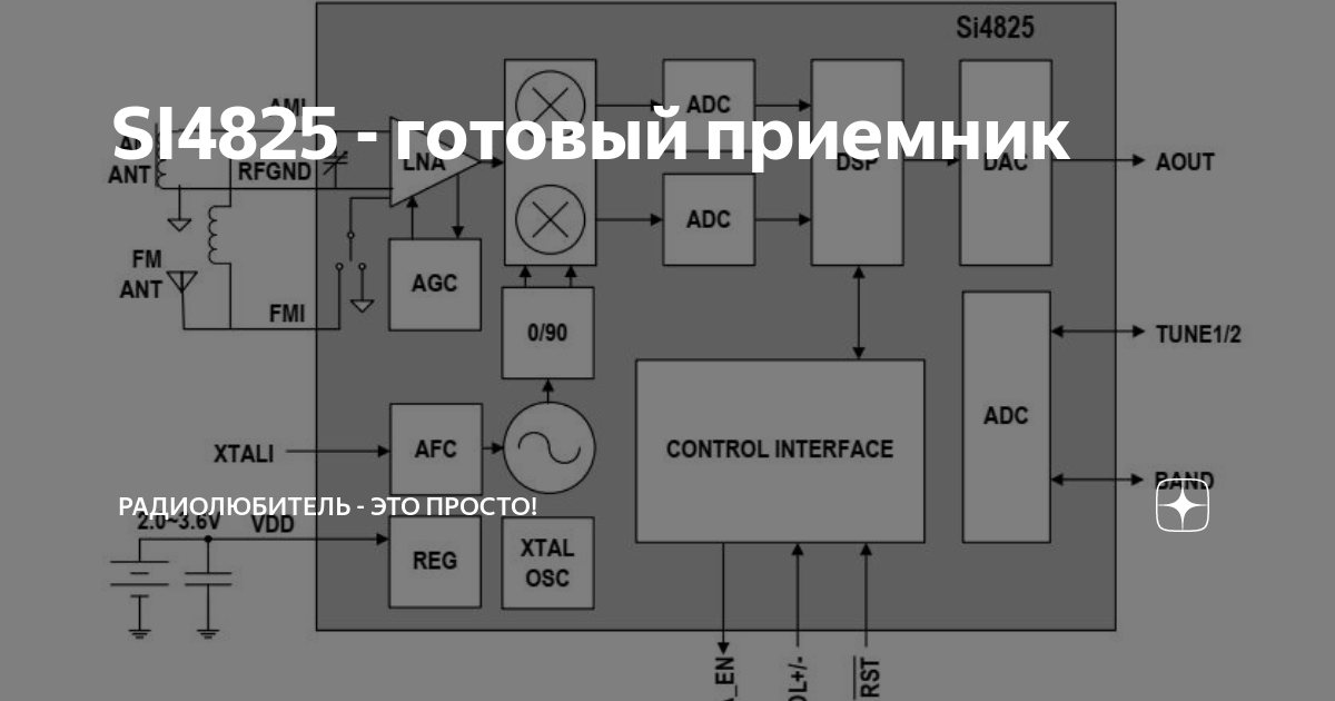 SI4825 - готовый приемник | Радиолюбитель - это просто! | Дзен