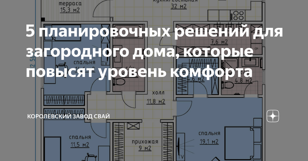 Каневскую сборные дома планировка