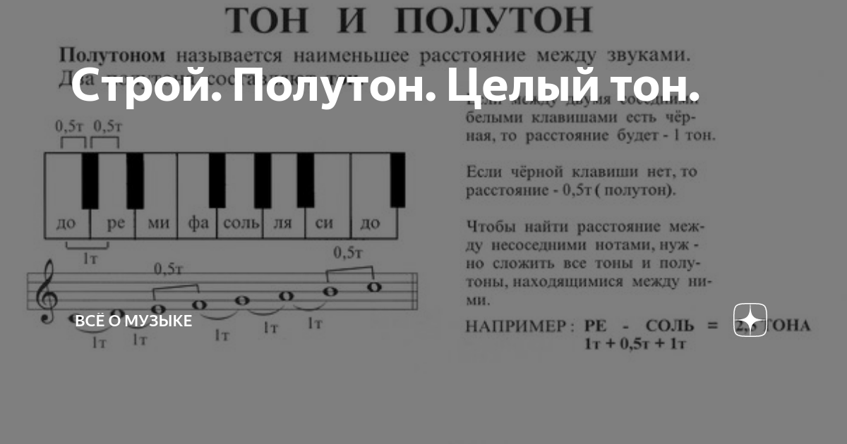 Тон полутон сольфеджио 1 класс детям. Тон и полутон на клавиатуре фортепиано. Тон и полутон в музыке для детей. Ноты тон полутон. Ноты тон полутон.