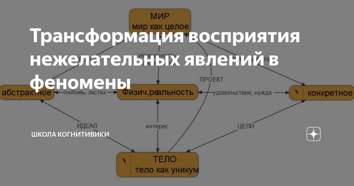 Феномен восприятия пример. Феномен восприятия пример